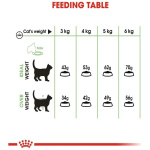 petshome_royal-canin-digestive-care-adult-dry-cat-food-400g-2.png