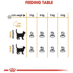 petshome_royal-canin-hair-skin-adult-dry-cat-food-10kg-7.jpg