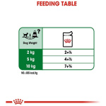 petshome_royal-canin-mini-adult-wet-dog-food-85g-7.jpg