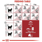 petshome_royal-canin-regular-fit-32-adult-dry-cat-food-10kg-7.jpg