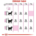 royal-canin-savour-exigent-adult-dry-cat-food-2kg.jpg