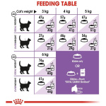 petshome_royal-canin-sterilised-37-adult-dry-cat-food-2kg-7.jpg