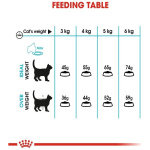 petshome_royal-canin-urinary-care-adult-dry-cat-food-2kg-7.jpg