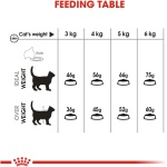 Royal Canin Dental Care Dry Cat Food 1.5 kg