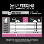 PURINA Pro Plan Delicate Adult Rich in Turkey Dry Cat Food 1.5 KG
