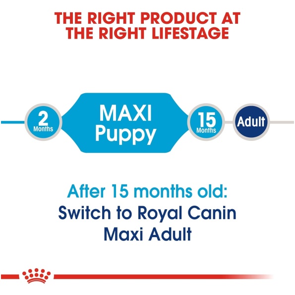 Royal Canin Dry Food for Maxi Puppies