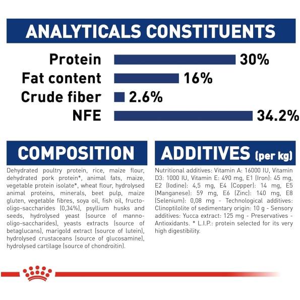 Royal Canin Dry Food for Maxi Puppies