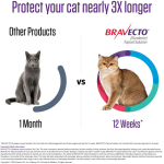 Bravecto_for_Medium_Cats__23849